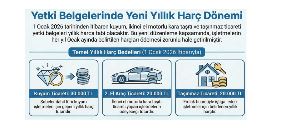 YETKİ BELGELERİNDE YENİ YILLIK HARÇ DÖNEMİ BAŞLIYOR